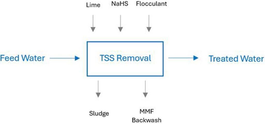 Case Study: Elsa Reclamation and Development Company (ERDC)